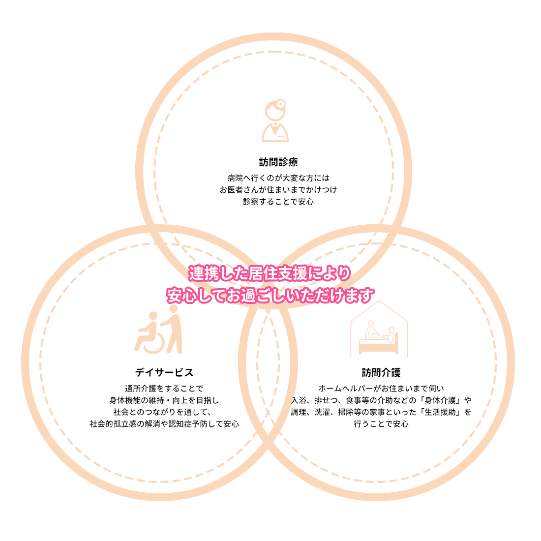 トータルサポート