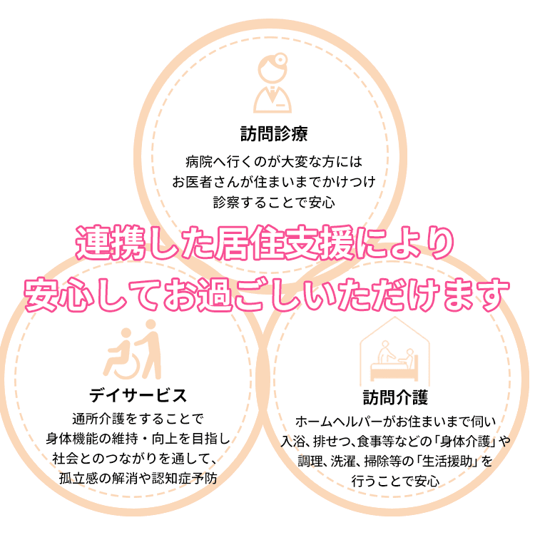 トータルサポート